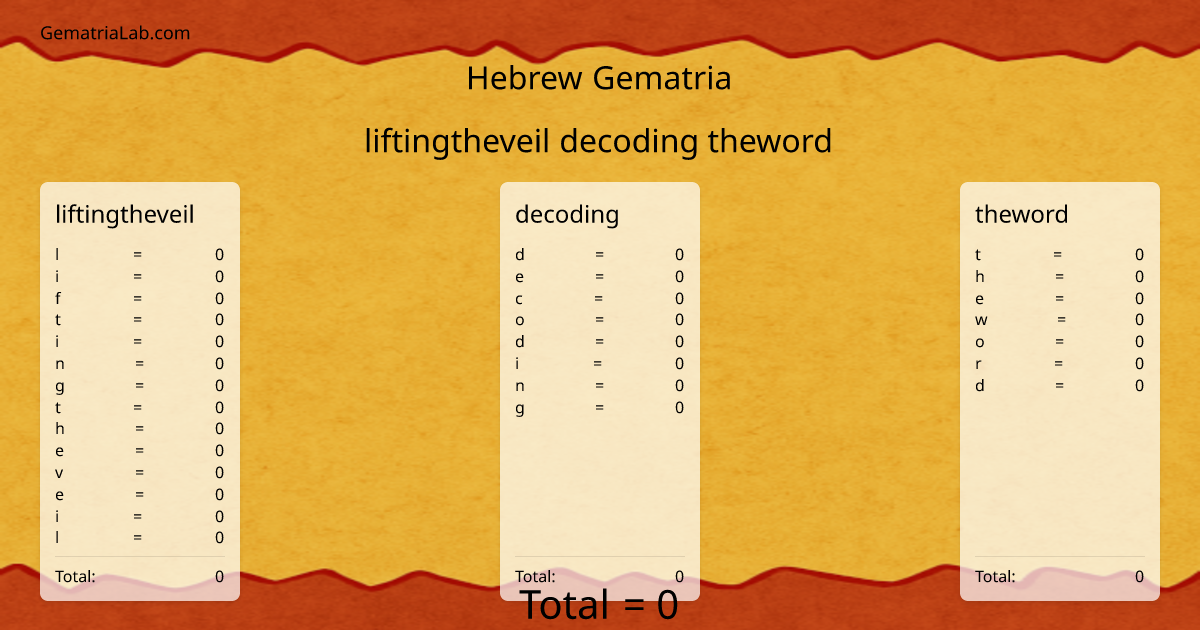 liftingtheveil decoding theword in hebrew Gematria
